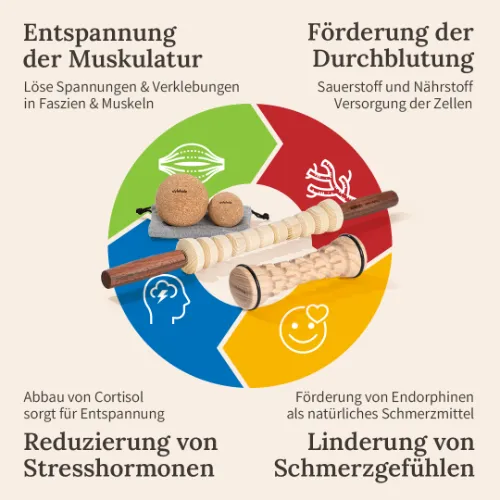 effektive faszientraining massage